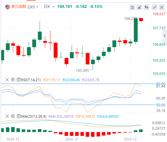 Analisi dell'andamento del mercato Forex XM il 19 dicembre: la Fed ha adottato m
