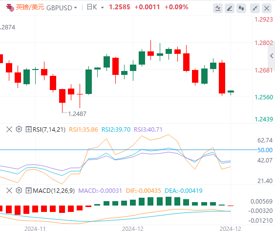 Analisi dellandamento del mercato Forex XM il 19 dicembre: la Fed ha adottato misure aggressive a tarda notte e lindice statunitense è salito al massimo di due anni(图3)