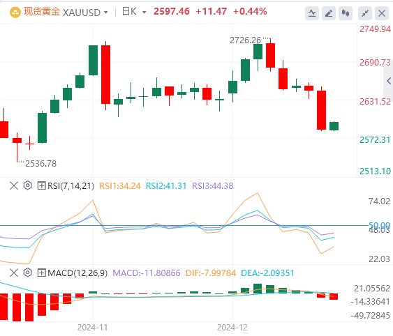 Analisi dellandamento del mercato Forex XM il 19 dicembre: la Fed ha adottato misure aggressive a tarda notte e lindice statunitense è salito al massimo di due anni(图4)