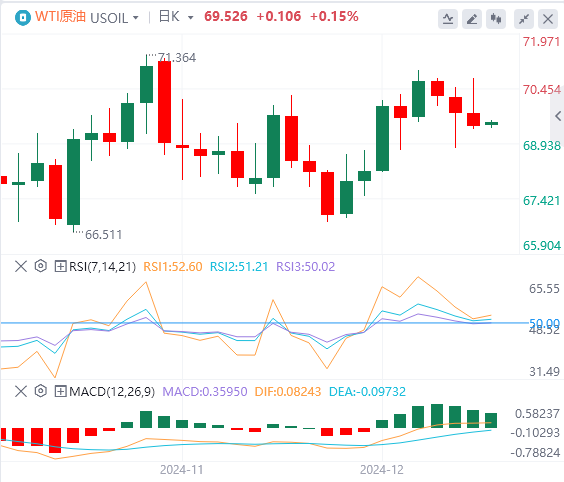 Analisi dellandamento del mercato Forex XM il 19 dicembre: la Fed ha adottato misure aggressive a tarda notte e lindice statunitense è salito al massimo di due anni(图5)