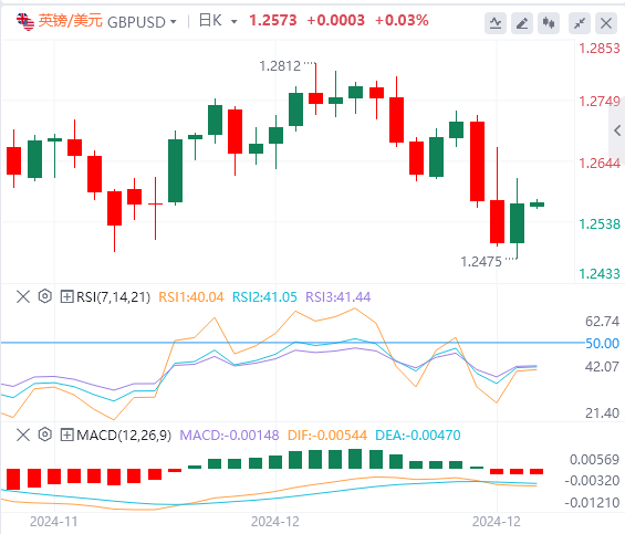 Piattaforma XM Foreign Exchange: l’indice del dollaro statunitense è sceso dal suo livello elevato e il governo degli Stati Uniti è scampato per un pelo alla crisi dello “shutdown”(图3)