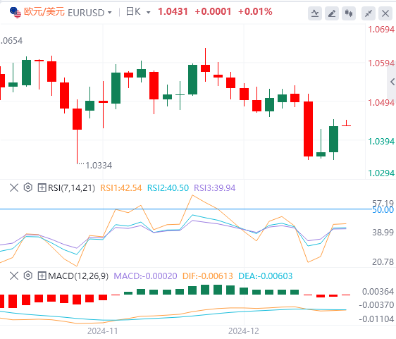 Piattaforma XM Foreign Exchange: l’indice del dollaro statunitense è sceso dal suo livello elevato e il governo degli Stati Uniti è scampato per un pelo alla crisi dello “shutdown”(图2)