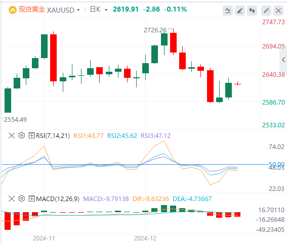 Piattaforma XM Foreign Exchange: l’indice del dollaro statunitense è sceso dal suo livello elevato e il governo degli Stati Uniti è scampato per un pelo alla crisi dello “shutdown”(图4)
