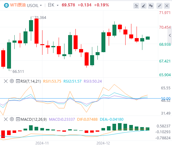 Piattaforma XM Foreign Exchange: l’indice del dollaro statunitense è sceso dal suo livello elevato e il governo degli Stati Uniti è scampato per un pelo alla crisi dello “shutdown”(图5)