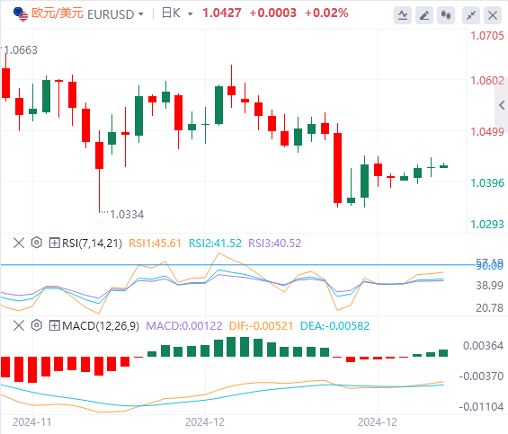 Beware of the "global asset pricing anchor" causing trouble! Gold is caught in a tug-of-war(图2)
