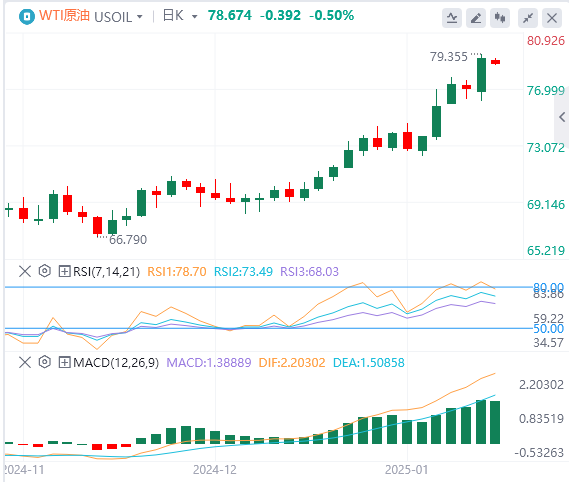 Analisi del petrolio greggio XM Forex: i prezzi del petrolio superano una resist