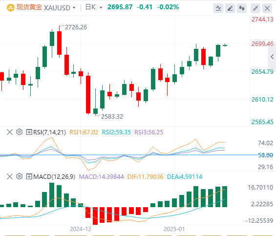Analisi dell'oro di XM Forex: i dati dell'indice dei prezzi al consumo statunite