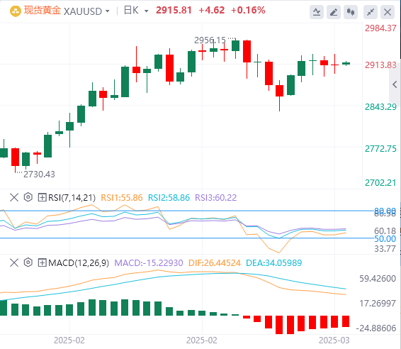 XM外汇分析：非农略显逊色，美元指数下跌，但鲍威尔耐心不改！(图4)